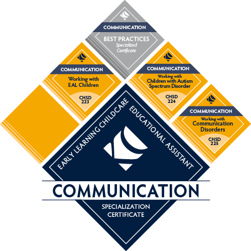 Communication micro credential badge