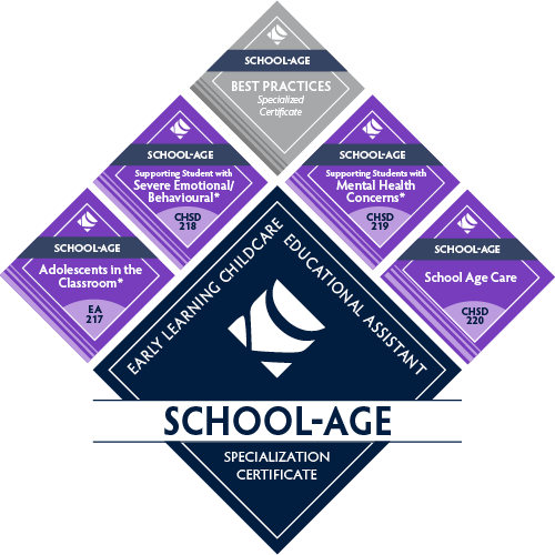 School age care micro credential badge