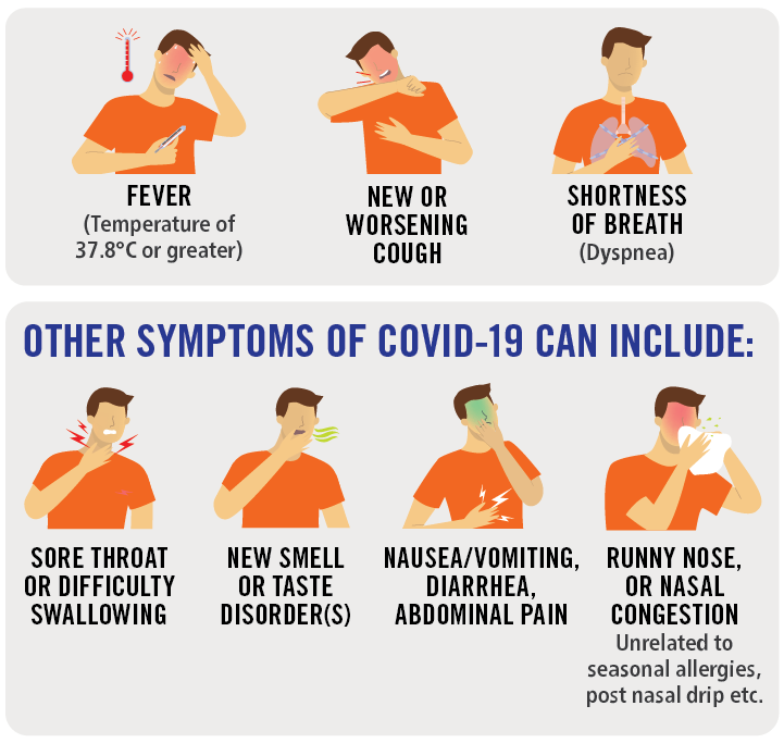 COVID-19 Symptoms: fever, new or worsening cough, shortness of breath, sore throat, new smell or taste disorders, nausea, etc 