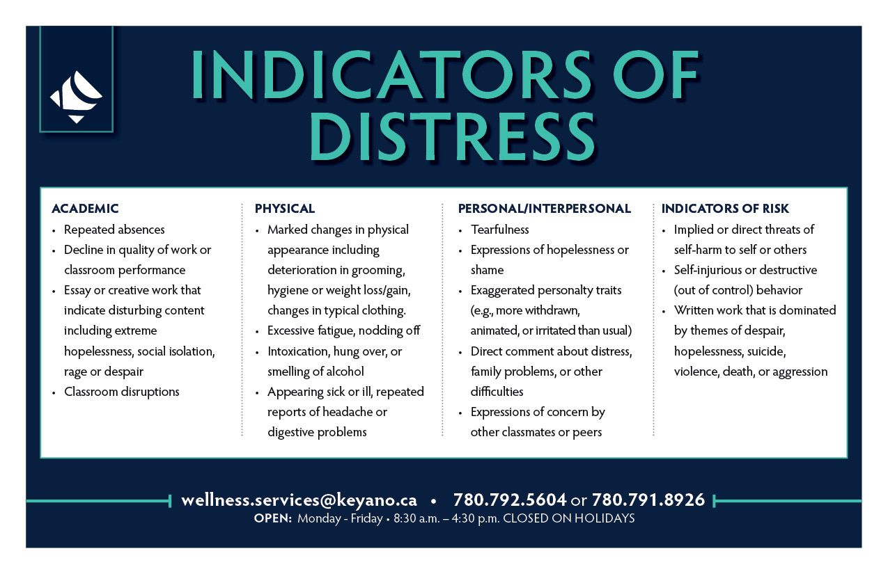 Indicators of Distress Chart
